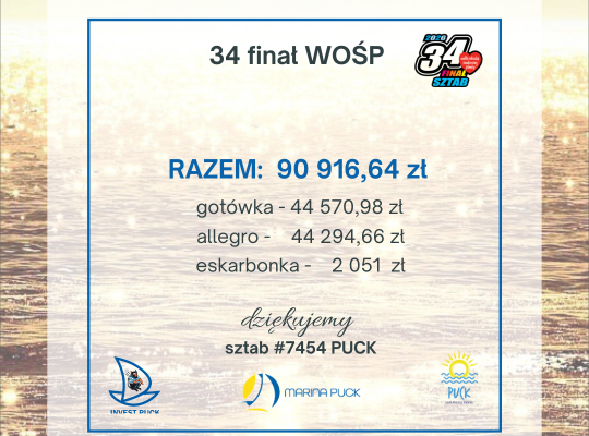 34 Finał WOŚP – PODSUMOWANIE